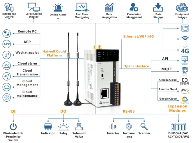 A8 smartlink PLC 1