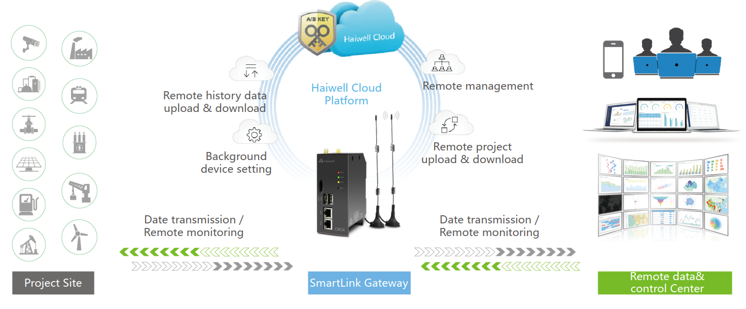 Smartlink Box CBox Smartlink Gateway – Alecta