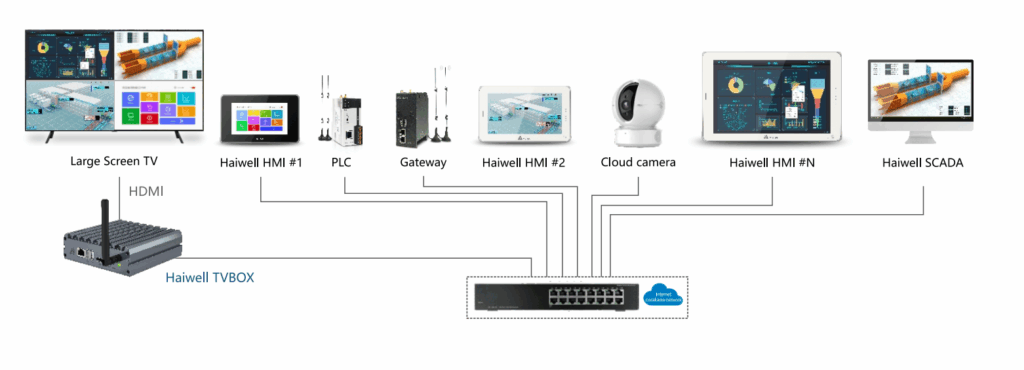 TVBox Smartlink 1