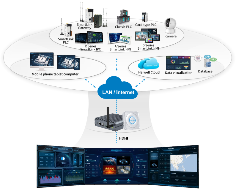 TVBox Smartlink 2